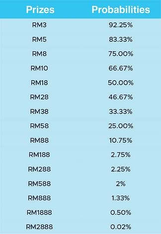 scratch and win probability table