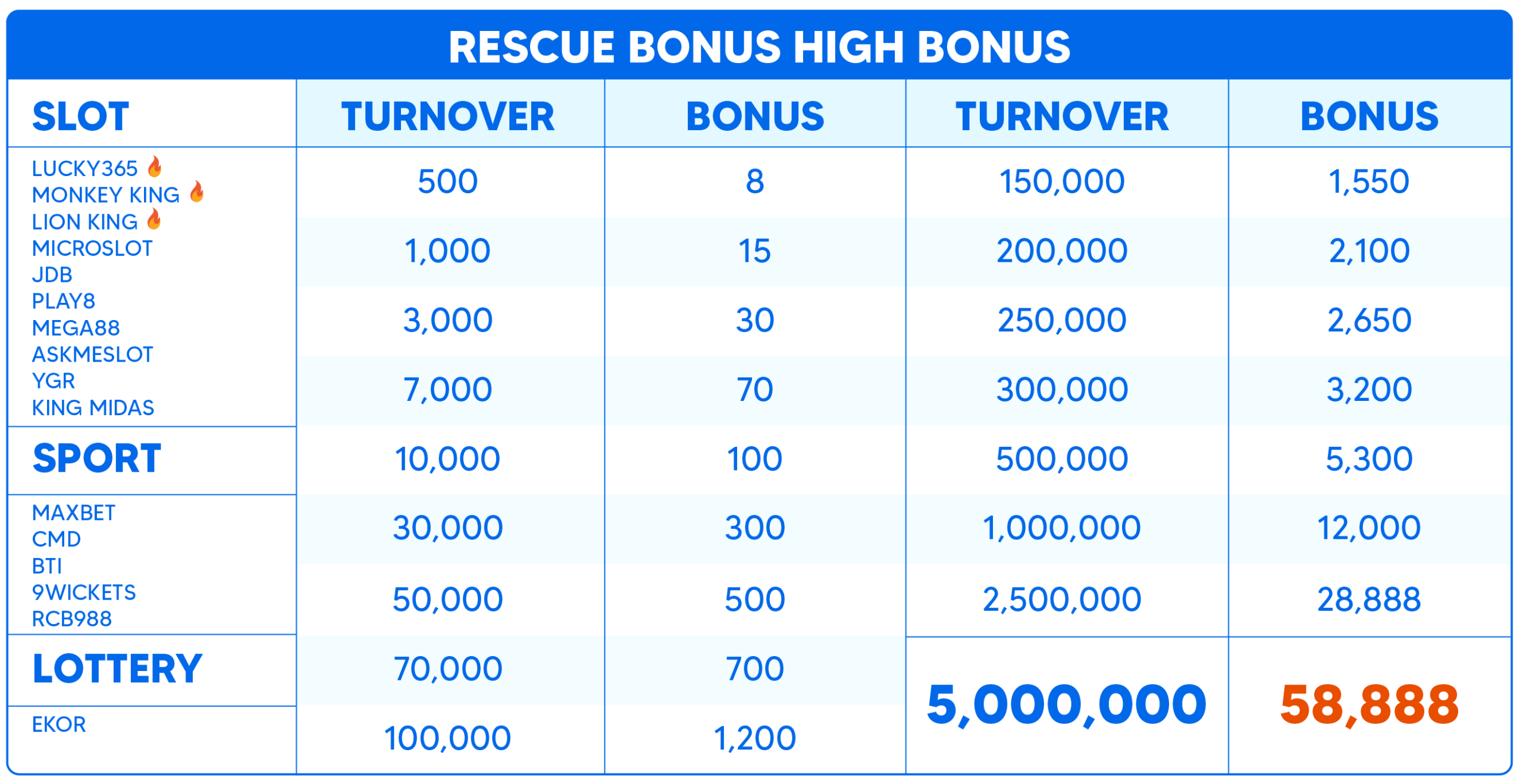 Rescue bonus 01