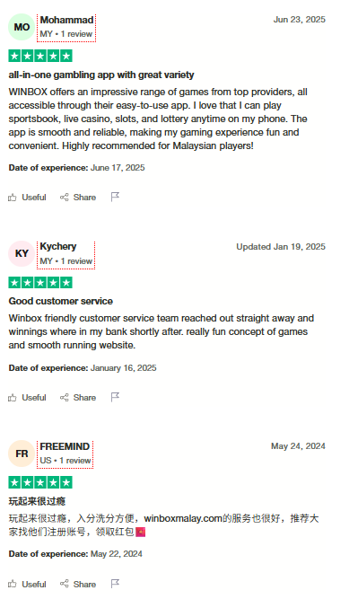 rating review