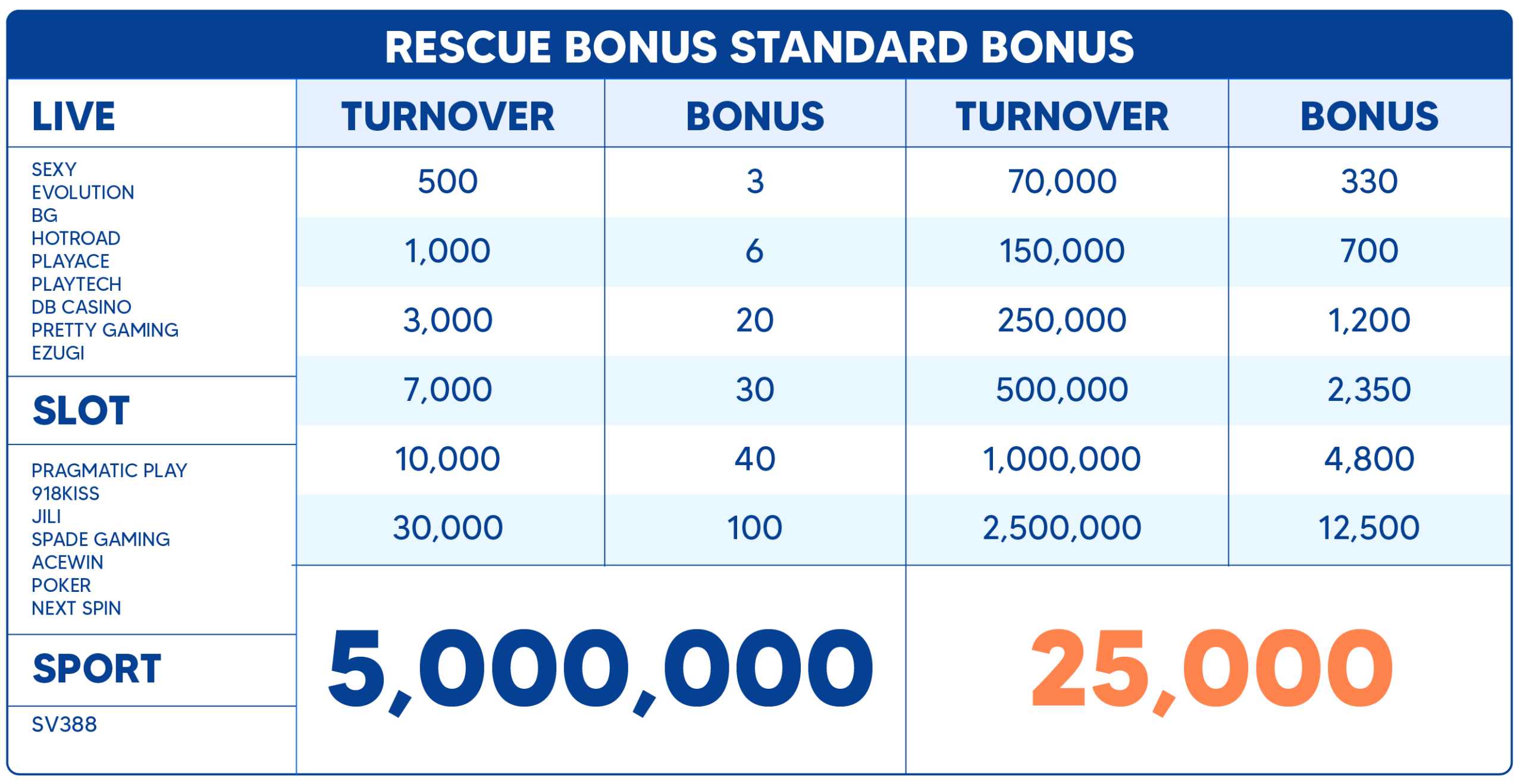 Rescue bonus