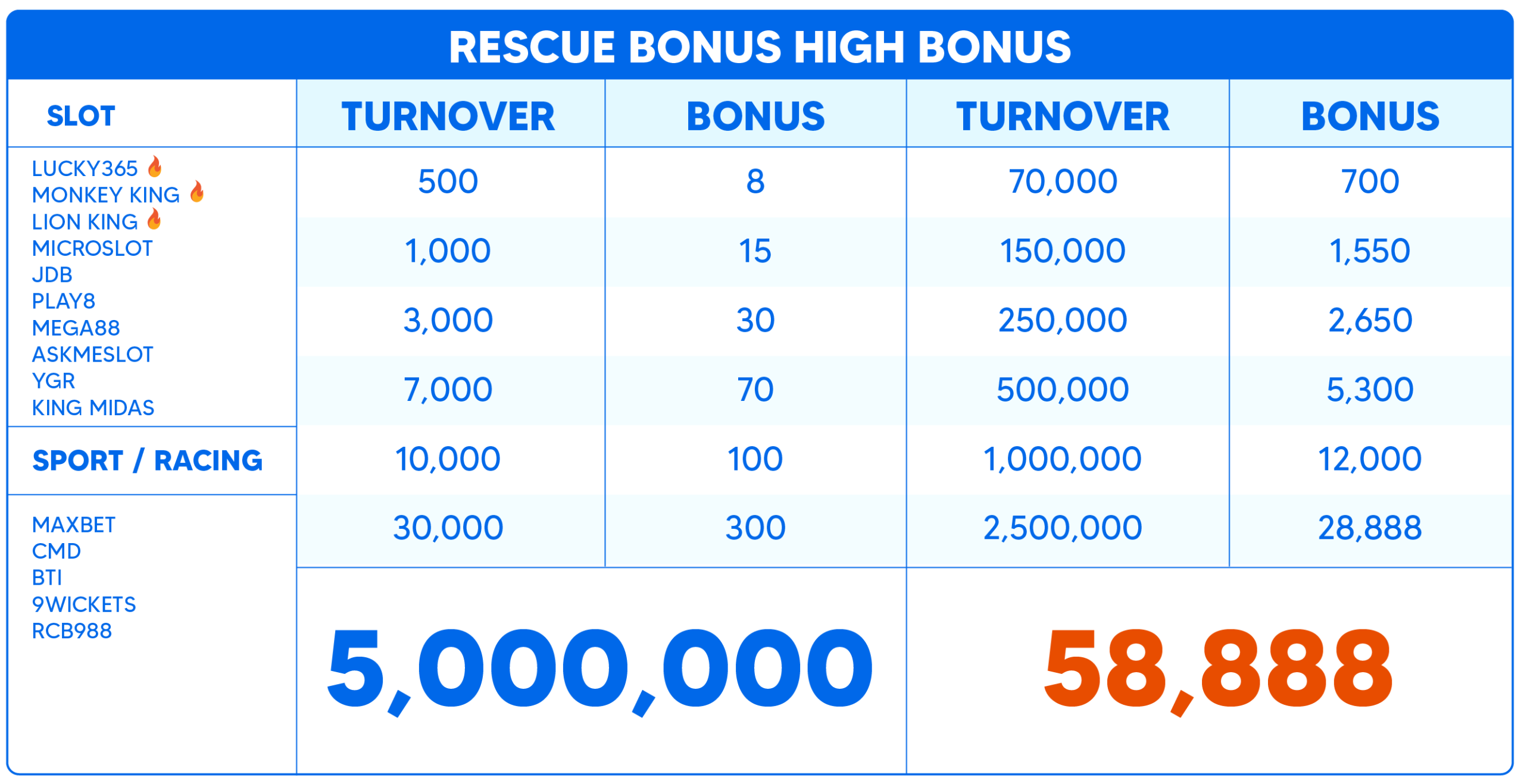 Rescue bonus 01